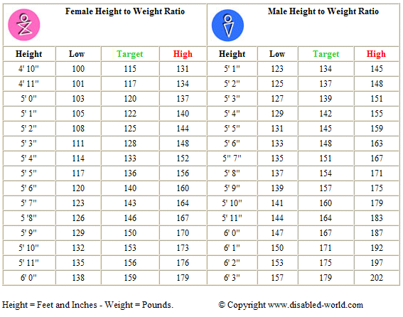 height-weight-chart